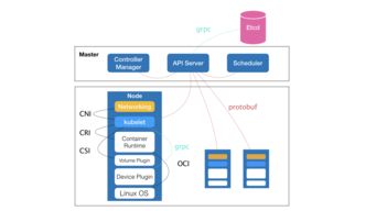 轻松构建微服务 Docker赋能下的高效网站开发与发布