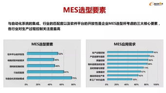 45张精炼PPT解读 智能工厂建设与MES应用指南