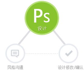 广州讯博网络 专业的网站建设、设计及定制开发服务